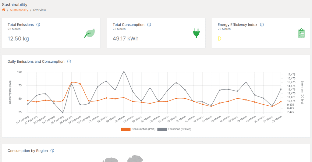 Transparity CMP Dashboard 3
