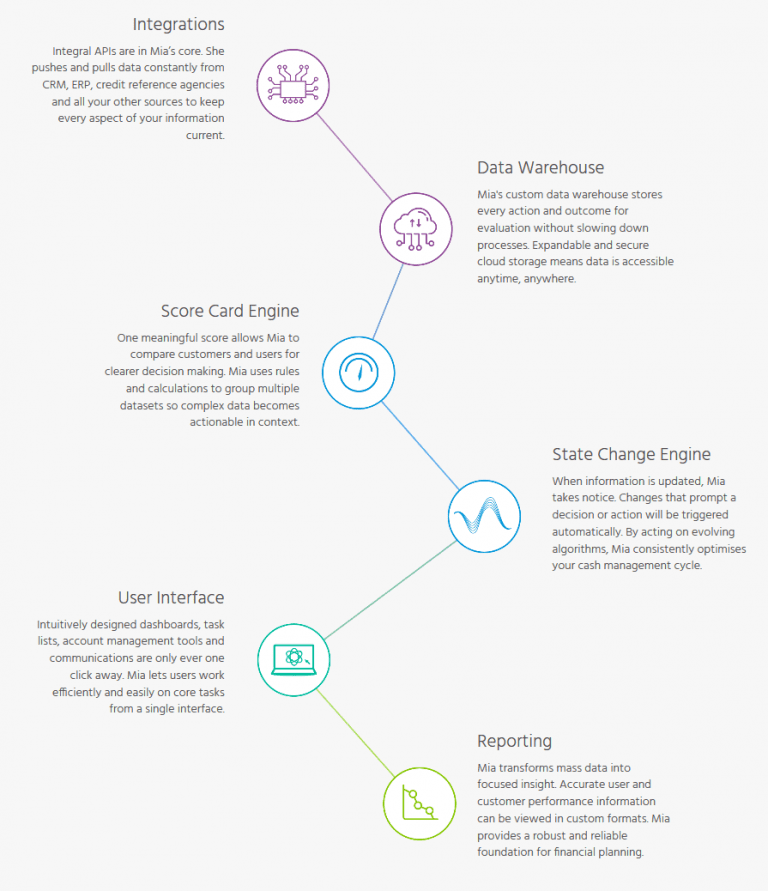 What Mia does 768x891 1