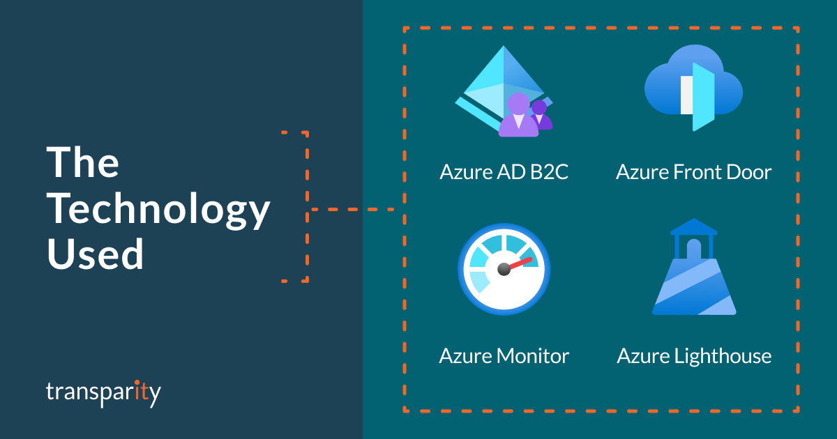 Technology used in migration to Azure AD B2C Arco project: Azure AD B2C, Azure Front Door, Azure Monitor, Azure Lighthouse