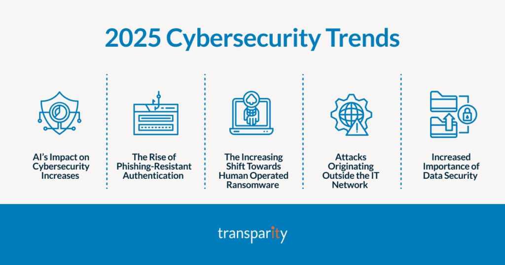 2025 Cybersecurity trends