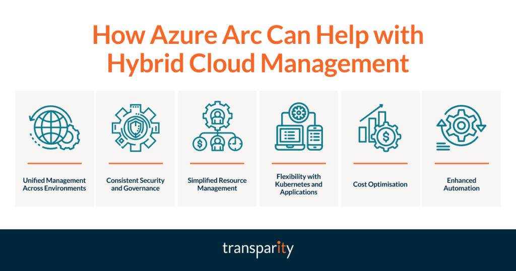 Managing hybrid cloud - Azure Arc benefits