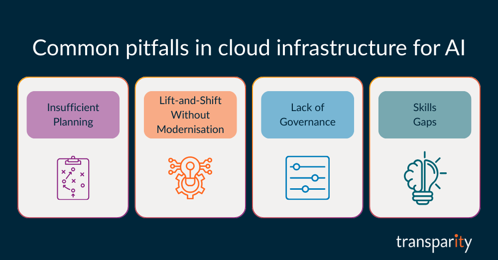 Cloud Infrastructure for AI body