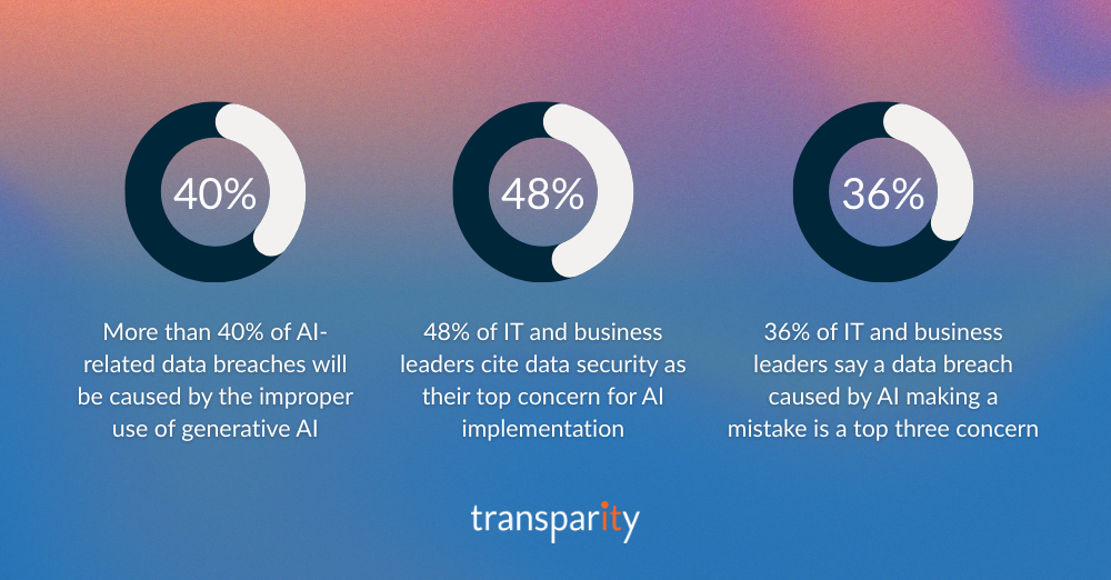 Data Governance For AI Tackling the Risk of a Data Breach Body (1)