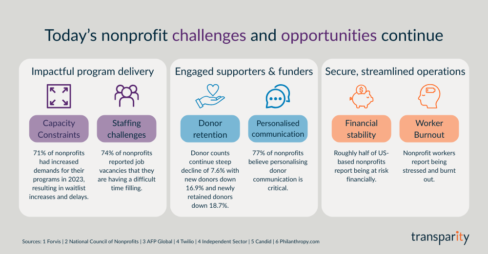 Microsoft Global Nonprofit Leaders’ Summit 2025 Key Highlights body