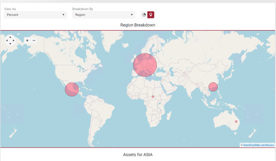 Custom Extensions and Integration to Intelliflo for Courtiers Region breakdown