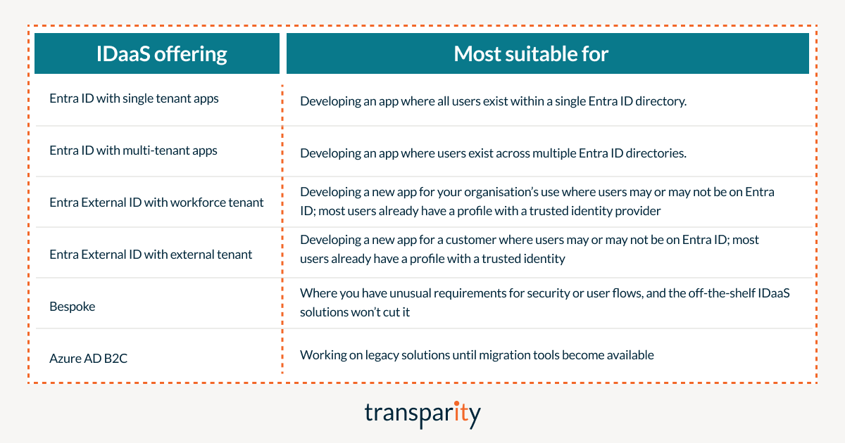 Selecting the Right Microsoft Identity Management Solution - simple rules to help you choose