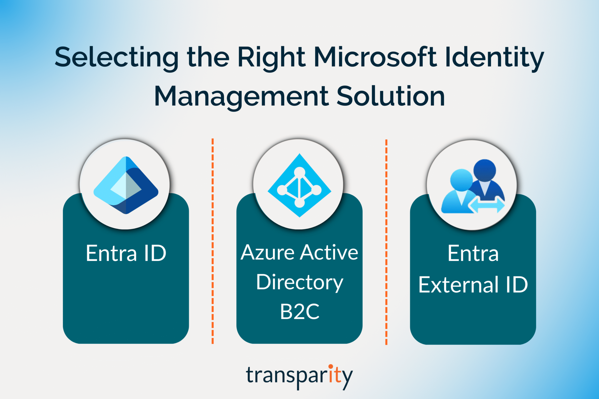 Selecting the Right Microsoft Identity Management Solution