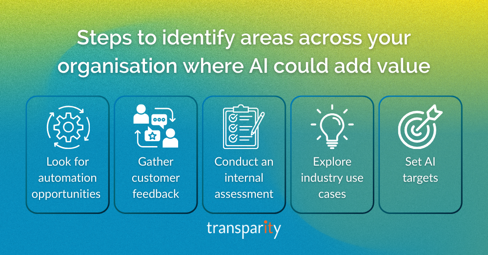 AI Strategy How, Why, and Where to Leverage AI Body (1) Identify where AI could add value to your organisation