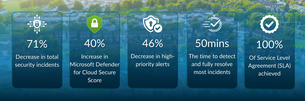 Housing Association cyber security body (1000 x 333 px) (1)