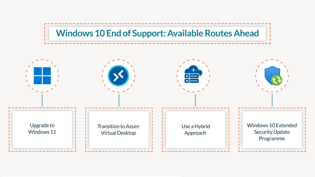 Windows 10 End of Support: Available Routes Ahead